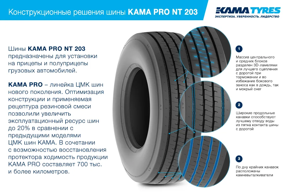 ЦМК шины KAMA PRO NT 203 385/55 R22.5 в Карпинске